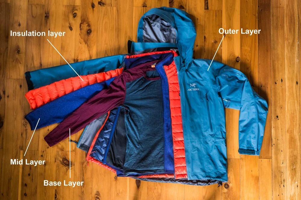 Winter clothing diagram showing base, mid, insulation and outer layers